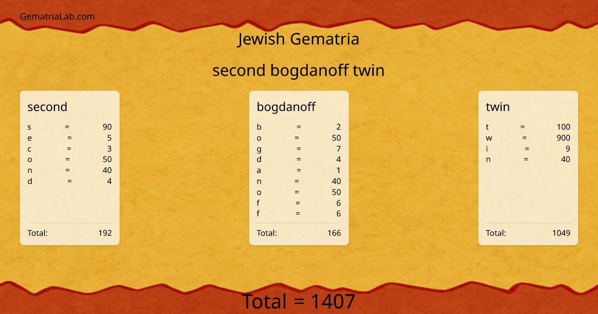second bogdanoff twin in jewish Gematria